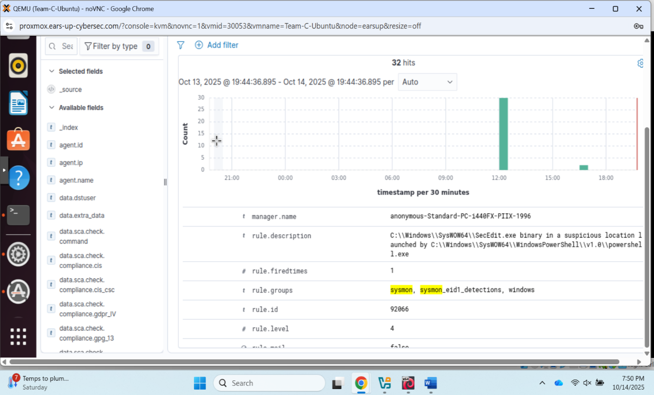Wazuh Security Alerts