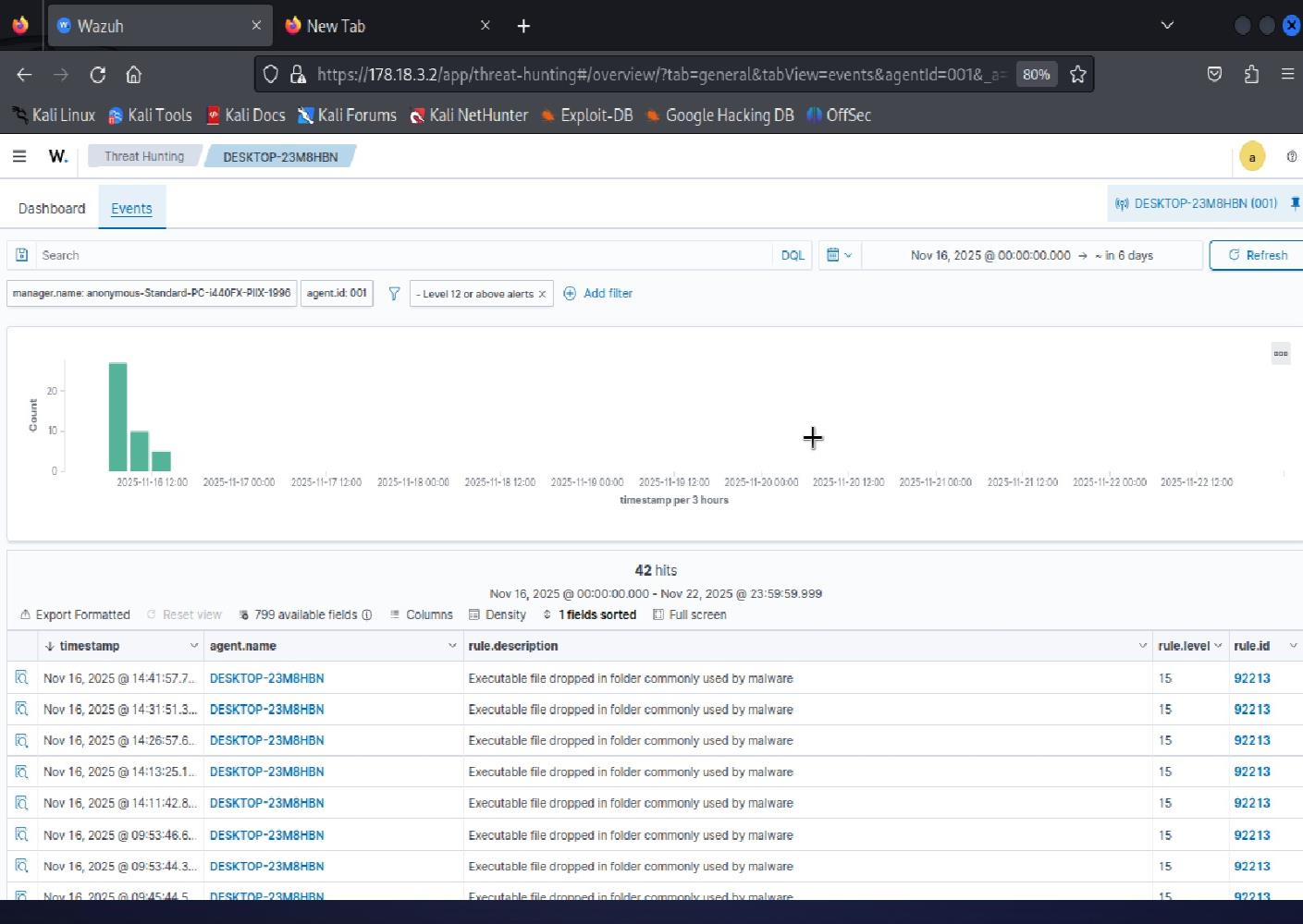 Wazuh Security Events