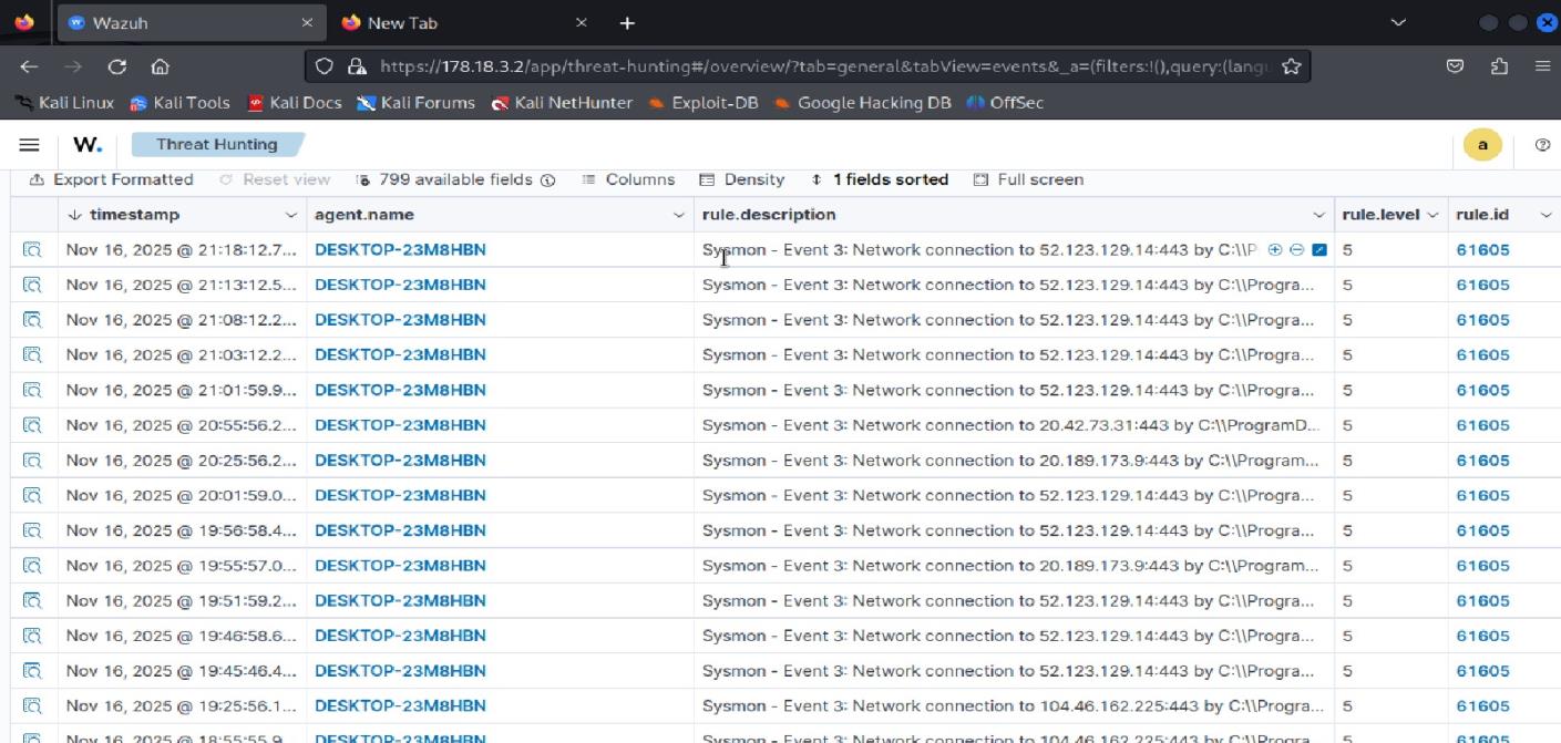 Rule Detection 61605
